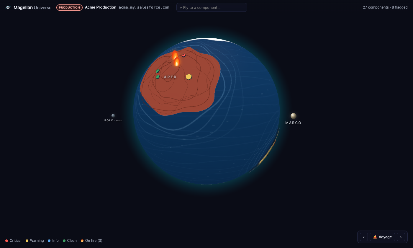 Magellan Universe: a 3D globe where continents are component types coloured by code health, hexagon tiles are components, flames mark failing jobs, and two satellites named Marco and Polo orbit
