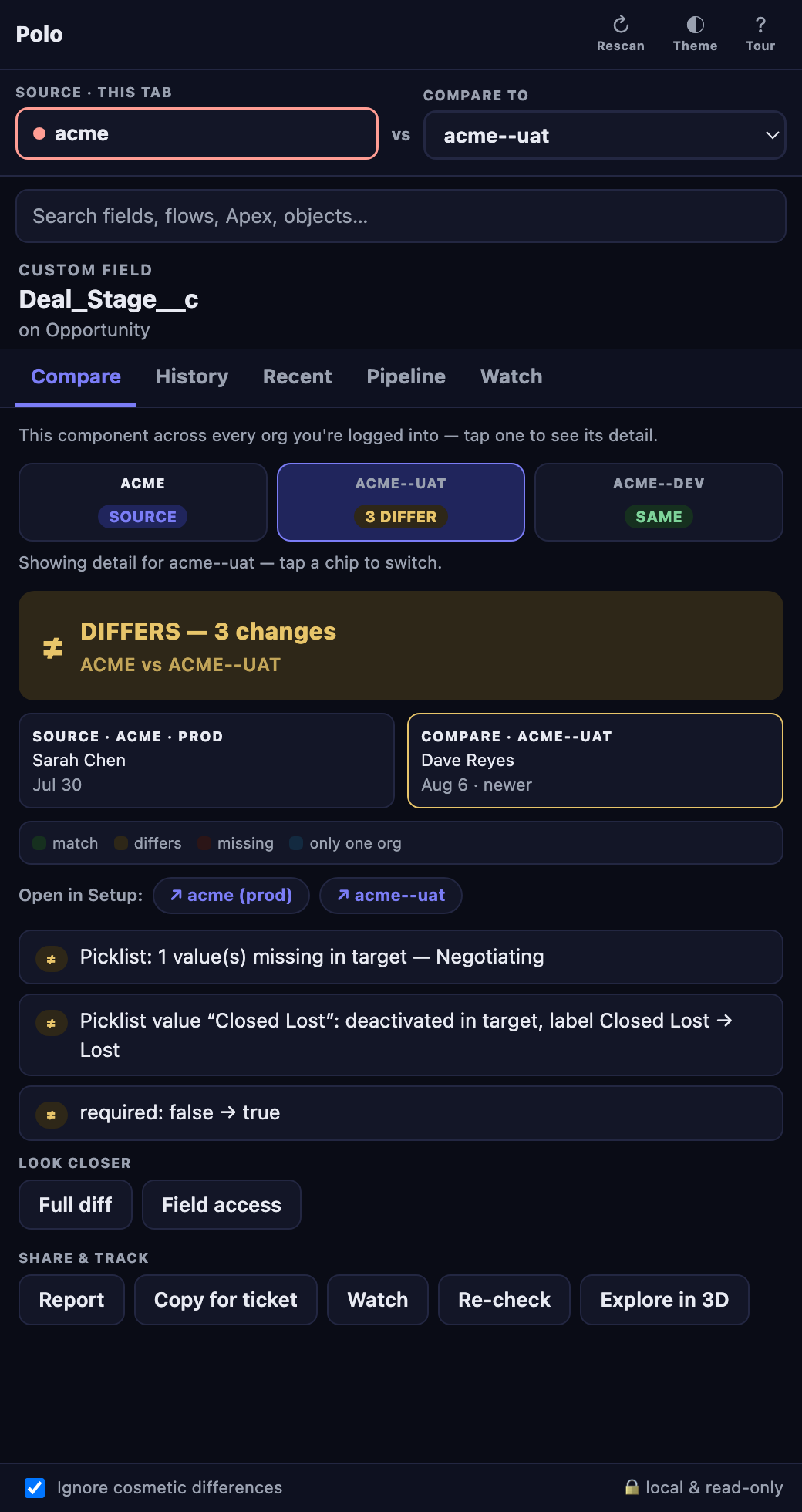 Polo side panel: Deal_Stage__c compared across three orgs — verdict chips per org, DIFFERS with 3 changes spelled out as sentences