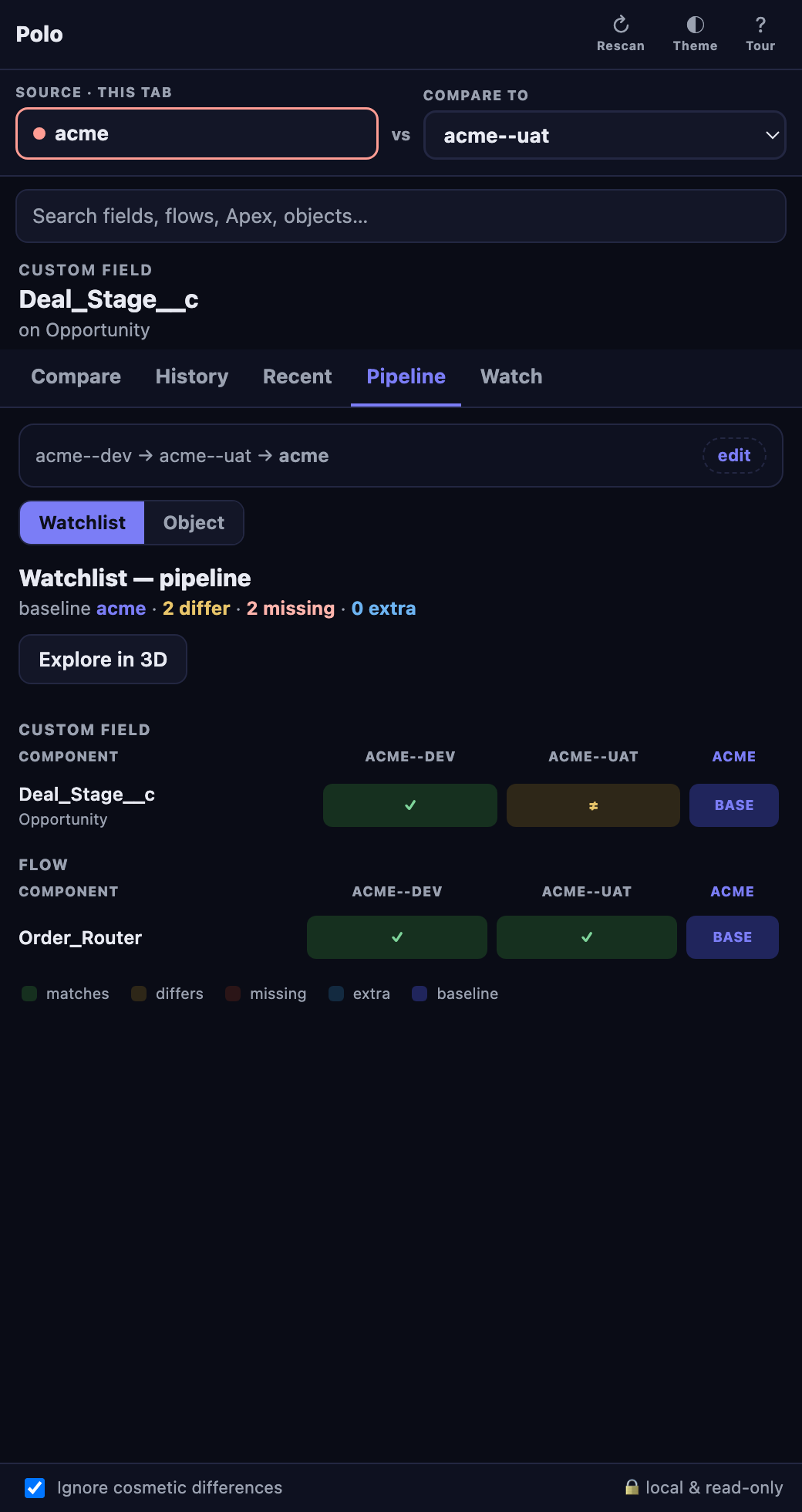 Pipeline tab
