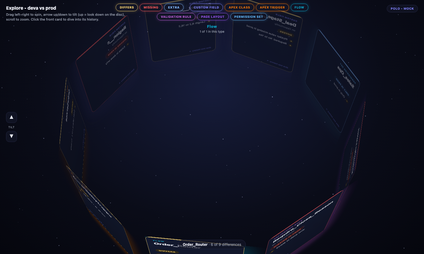 Polo's 3D disc viewed from directly above, showing every component's metadata type as a colored glow